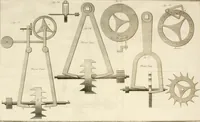 An illustration from Traité de l'horlogerie, méchanique et pratique : approuvé par l'Academie royale des sciences (1741)