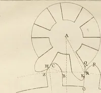 An illustration from Traité de l'horlogerie, méchanique et pratique : approuvé par l'Academie royale des sciences (1741)