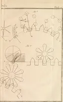 An illustration from Traité de l'horlogerie, méchanique et pratique : approuvé par l'Academie royale des sciences (1741)