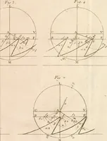 An illustration from Traité de l'horlogerie, méchanique et pratique : approuvé par l'Academie royale des sciences (1741)