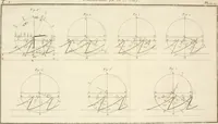 An illustration from Traité de l'horlogerie, méchanique et pratique : approuvé par l'Academie royale des sciences (1741)