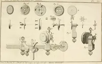 An illustration from Traité de l'horlogerie, méchanique et pratique : approuvé par l'Academie royale des sciences (1741)