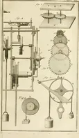 An illustration from Traité de l'horlogerie, méchanique et pratique : approuvé par l'Academie royale des sciences (1741)