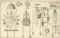 An illustration from Traité de l'horlogerie, méchanique et pratique : approuvé par l'Academie royale des sciences (1741)