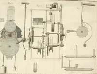 An illustration from Traité de l'horlogerie, méchanique et pratique : approuvé par l'Academie royale des sciences (1741)