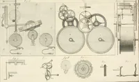 An illustration from Traité de l'horlogerie, méchanique et pratique : approuvé par l'Academie royale des sciences (1741)