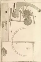 An illustration from Traité de l'horlogerie, méchanique et pratique : approuvé par l'Academie royale des sciences (1741)