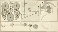 An illustration from Traité de l'horlogerie, méchanique et pratique : approuvé par l'Academie royale des sciences (1741)