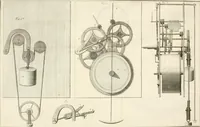 An illustration from Traité de l'horlogerie, méchanique et pratique : approuvé par l'Academie royale des sciences (1741)