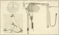 An illustration from Traité de l'horlogerie, méchanique et pratique : approuvé par l'Academie royale des sciences (1741)