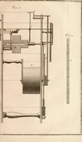 An illustration from Traité de l'horlogerie, méchanique et pratique : approuvé par l'Academie royale des sciences (1741)