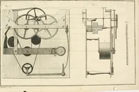 An illustration from Traité de l'horlogerie, méchanique et pratique : approuvé par l'Academie royale des sciences (1741)