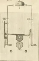 An illustration from Traité de l'horlogerie, méchanique et pratique : approuvé par l'Academie royale des sciences (1741)