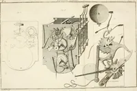 An illustration from Traité de l'horlogerie, méchanique et pratique : approuvé par l'Academie royale des sciences (1741)