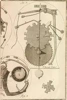 An illustration from Traité de l'horlogerie, méchanique et pratique : approuvé par l'Academie royale des sciences (1741)