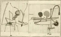 An illustration from Traité de l'horlogerie, méchanique et pratique : approuvé par l'Academie royale des sciences (1741)