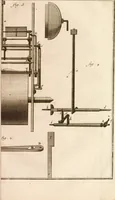 An illustration from Traité de l'horlogerie, méchanique et pratique : approuvé par l'Academie royale des sciences (1741)
