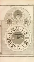 An illustration from Traité de l'horlogerie, méchanique et pratique : approuvé par l'Academie royale des sciences (1741)
