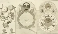 An illustration from Traité de l'horlogerie, méchanique et pratique : approuvé par l'Academie royale des sciences (1741)