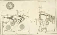 An illustration from Traité de l'horlogerie, méchanique et pratique : approuvé par l'Academie royale des sciences (1741)