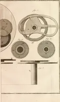 An illustration from Traité de l'horlogerie, méchanique et pratique : approuvé par l'Academie royale des sciences (1741)