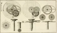 An illustration from Traité de l'horlogerie, méchanique et pratique : approuvé par l'Academie royale des sciences (1741)