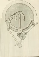 An illustration from Traité de l'horlogerie, méchanique et pratique : approuvé par l'Academie royale des sciences (1741)