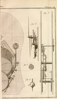 An illustration from Traité de l'horlogerie, méchanique et pratique : approuvé par l'Academie royale des sciences (1741)