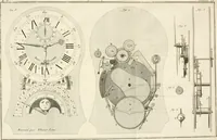 An illustration from Traité de l'horlogerie, méchanique et pratique : approuvé par l'Academie royale des sciences (1741)