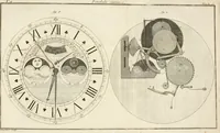 An illustration from Traité de l'horlogerie, méchanique et pratique : approuvé par l'Academie royale des sciences (1741)