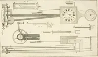 An illustration from Traité de l'horlogerie, méchanique et pratique : approuvé par l'Academie royale des sciences (1741)