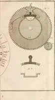 An illustration from Traité de l'horlogerie, méchanique et pratique : approuvé par l'Academie royale des sciences (1741)