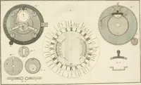 An illustration from Traité de l'horlogerie, méchanique et pratique : approuvé par l'Academie royale des sciences (1741)