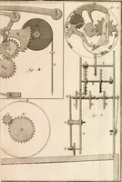 An illustration from Traité de l'horlogerie, méchanique et pratique : approuvé par l'Academie royale des sciences (1741)