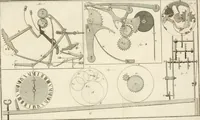 An illustration from Traité de l'horlogerie, méchanique et pratique : approuvé par l'Academie royale des sciences (1741)