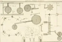 An illustration from Traité de l'horlogerie, méchanique et pratique : approuvé par l'Academie royale des sciences (1741)