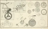An illustration from Traité de l'horlogerie, méchanique et pratique : approuvé par l'Academie royale des sciences (1741)