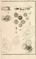 An illustration from Traité de l'horlogerie, méchanique et pratique : approuvé par l'Academie royale des sciences (1741)
