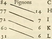 An illustration from Traité de l'horlogerie, méchanique et pratique : approuvé par l'Academie royale des sciences (1741)