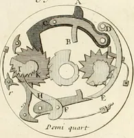 An illustration from Traité de l'horlogerie, méchanique et pratique : approuvé par l'Academie royale des sciences (1741)