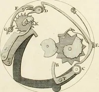 An illustration from Traité de l'horlogerie, méchanique et pratique : approuvé par l'Academie royale des sciences (1741)