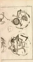 An illustration from Traité de l'horlogerie, méchanique et pratique : approuvé par l'Academie royale des sciences (1741)