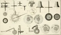 An illustration from Traité de l'horlogerie, méchanique et pratique : approuvé par l'Academie royale des sciences (1741)