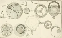 An illustration from Traité de l'horlogerie, méchanique et pratique : approuvé par l'Academie royale des sciences (1741)