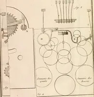 An illustration from Traité de l'horlogerie, méchanique et pratique : approuvé par l'Academie royale des sciences (1741)