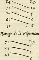 An illustration from Traité de l'horlogerie, méchanique et pratique : approuvé par l'Academie royale des sciences (1741)
