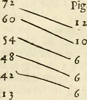 An illustration from Traité de l'horlogerie, méchanique et pratique : approuvé par l'Academie royale des sciences (1741)