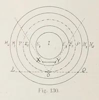Picture 9 of 14 from Traité de perspective pittoresque (1913), leaf 120