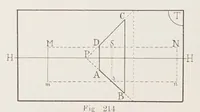 Picture 14 of 14 from Traité de perspective pittoresque (1913), leaf 186