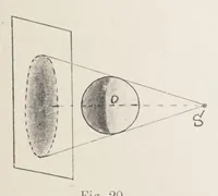 Picture 3 of 15 from Traité de perspective pittoresque (1913), leaf 29